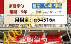 商铺投资面积多少最划算？