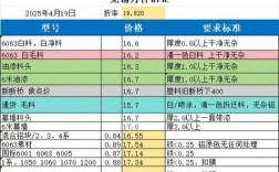 卖铝材启动资金要多少？