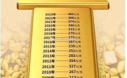 去年投资免费致富热门，靠谱吗？