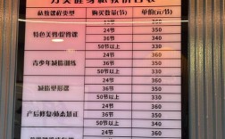 开一间健身房，具体要投多少钱？