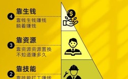 未来投资0元赚钱项目真的存在吗？