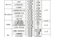 200平米超市投资预算要多少？