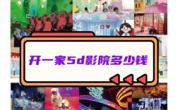 小型电影院投资到底要花多少钱？