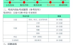 山西忻州高速招聘信息