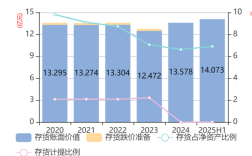 2025投资小利润高