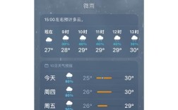 万荣县今日天气如何？