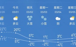 阳泉城区天气如何？