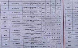 2025山西省直打印