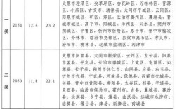 山西地税工资具体有多少？