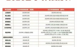 山西吕梁考后审核时间