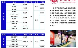 山西临汾学院博士招生有何新动向？