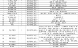 山西太钢医院招聘信息有哪些岗位？