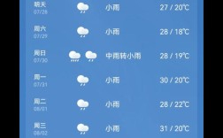 山西晋中一周天气如何？