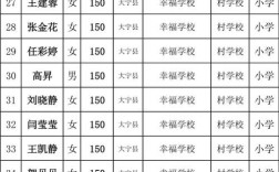 山西农村支教生活补贴标准是多少？