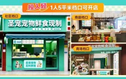 开宠物店投资到底要多少？