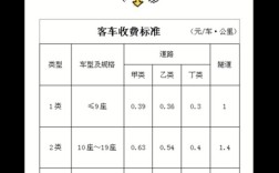 山西高速收费标准如何？