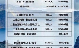 长白山西坡门票价格是多少？