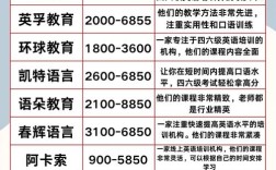 少儿英语加盟项目投资多少？