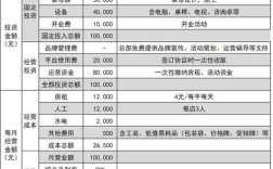 明年零元加盟赚钱，真有这么轻松吗？