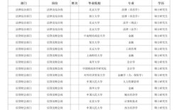 山西2025农发行招聘何时开始？