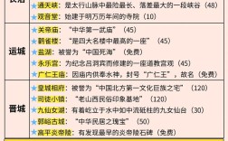 山西归属的地区号码是多少？