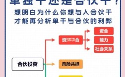 餐饮先投稳，其他再投准？