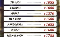 开小旅馆投资成本要多少？