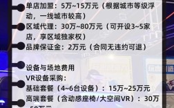 开VR店投资多少？成本明细有哪些？