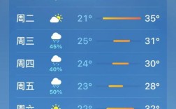 平遥古城今明天气如何？