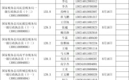 山西国税面试名单何时公布？
