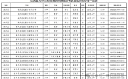 山西招聘老师考试公告何时发布？