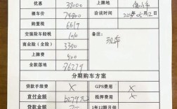 投资卖汽车，启动资金要多少？