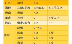 养20只兔子投资多少钱