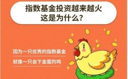 两万块钱能做什么投资