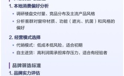 开窗帘店利润到底有多少？
