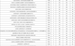 山西省直报名人数具体多少？
