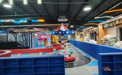大型室内儿童乐园投资，前景如何？