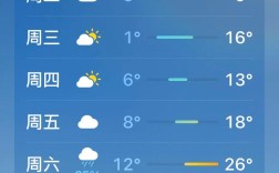山西右玉一周天气如何？