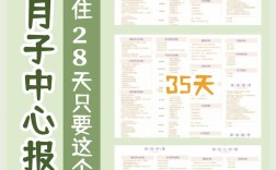 投资月子会所，预算要多少才够？