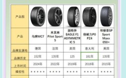 代理轮胎投资门槛是多少？