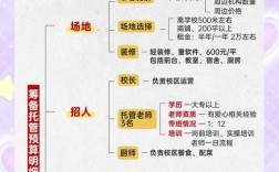 开托管班要投多少钱？