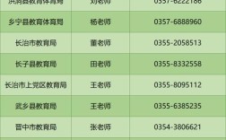 岚县教师招聘信息山西哪里看？