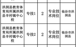 山西临汾哪里招人？岗位信息哪里找？