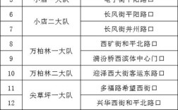 山西2025招交警考试何时报名？