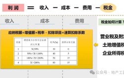 投资项目怎么选？