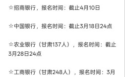 2025年山西银行招聘