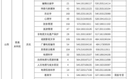 2025山西各校招生人数何时公布？