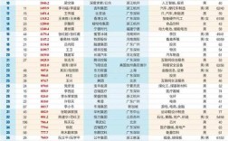 2025投资致富，该选哪个方向？