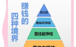 未来投资0元挣钱项目，真有这种好事吗？