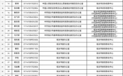 山西临汾单位招聘信息有哪些？